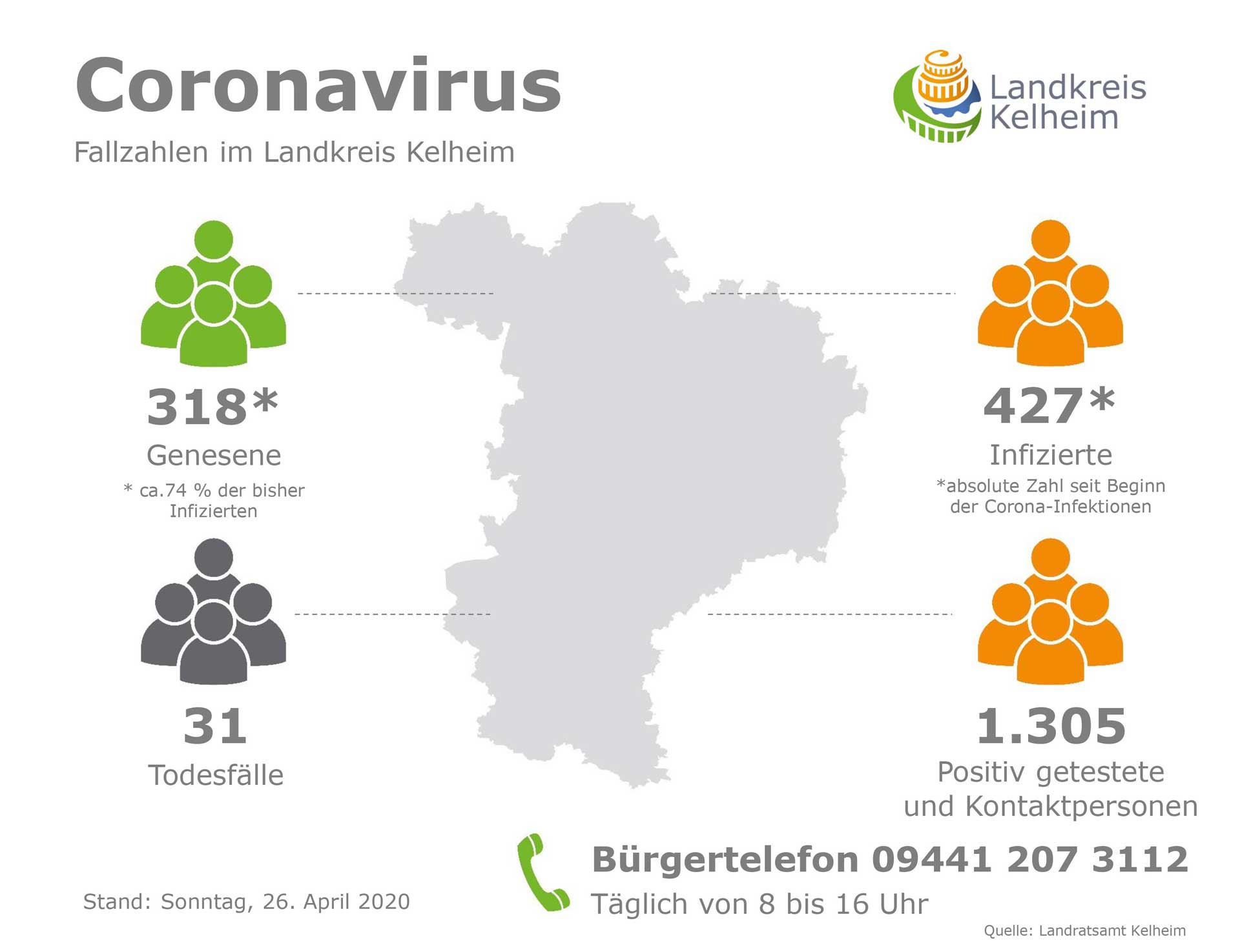 Corona Fallzahlen 26 04 2020 (Grafik: Landratsamt Kelheim)