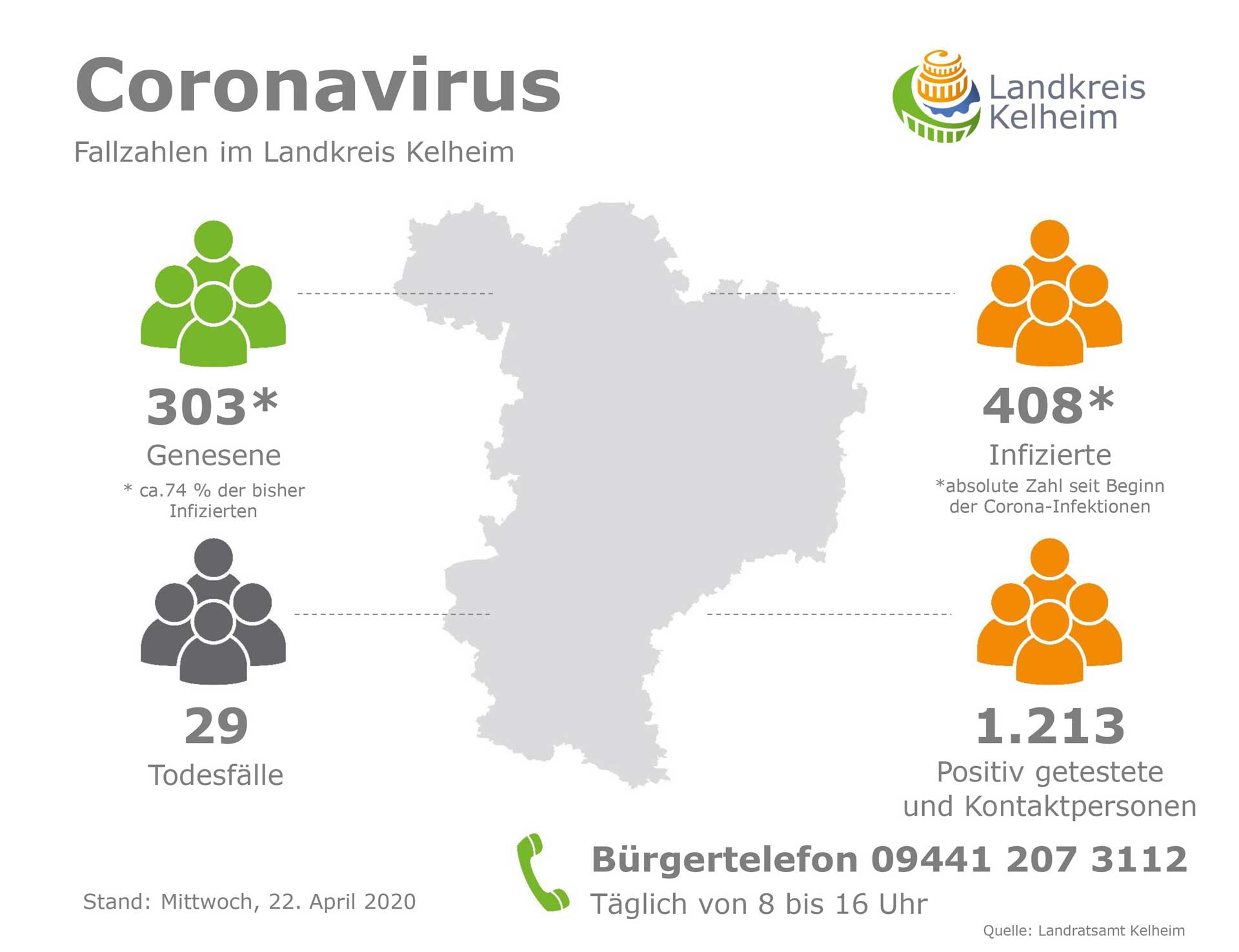 Übersicht zur Lage der Corona-Pandemie am 22.04.2020 (Grafik: Landratsamt Kelheim)