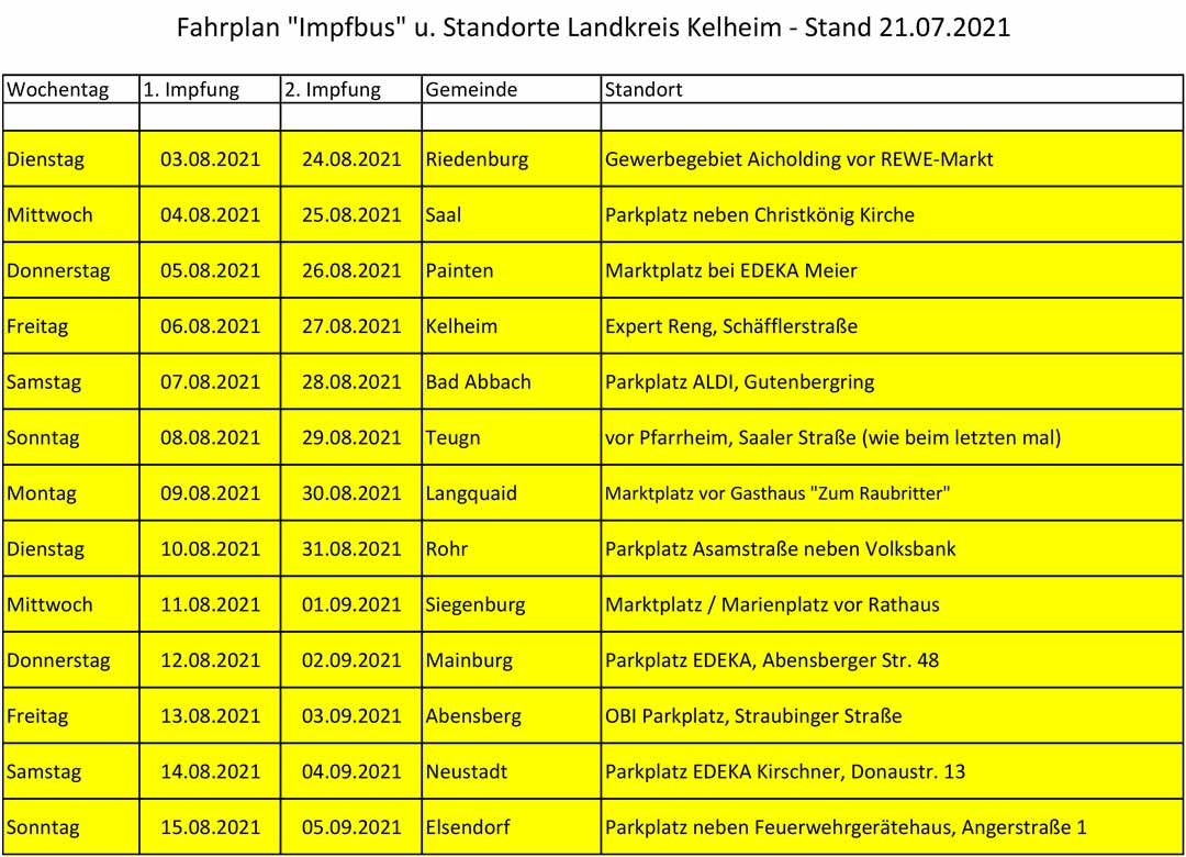 Fahrplan Impfbus aktuell (Grafik: Landratsamt Kelheim)