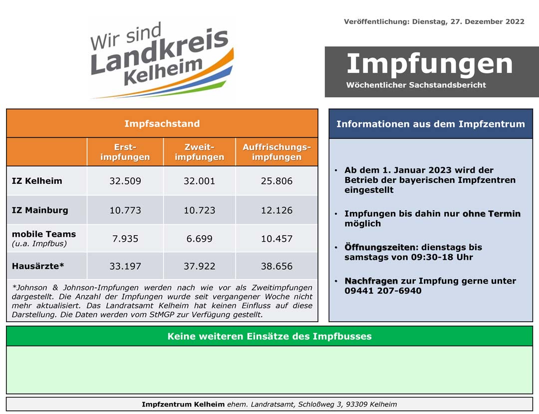 Impfzahlen 27 12 2022 (Grafik: Landratsamt Kelheim)