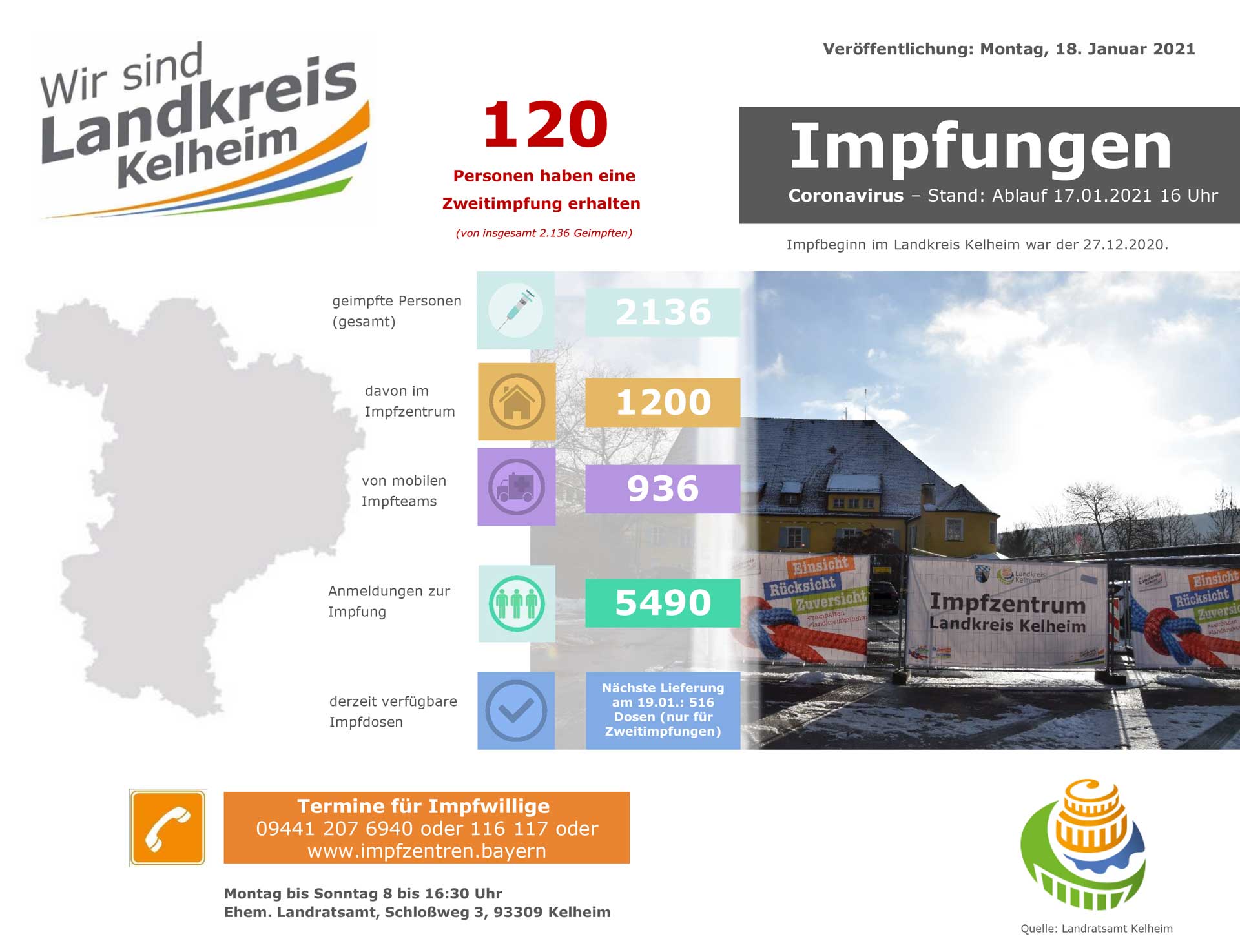 Impfzahlen Landkreis Kelheim 18 01 2021 (Grafik: Landratsamt Kelheim)