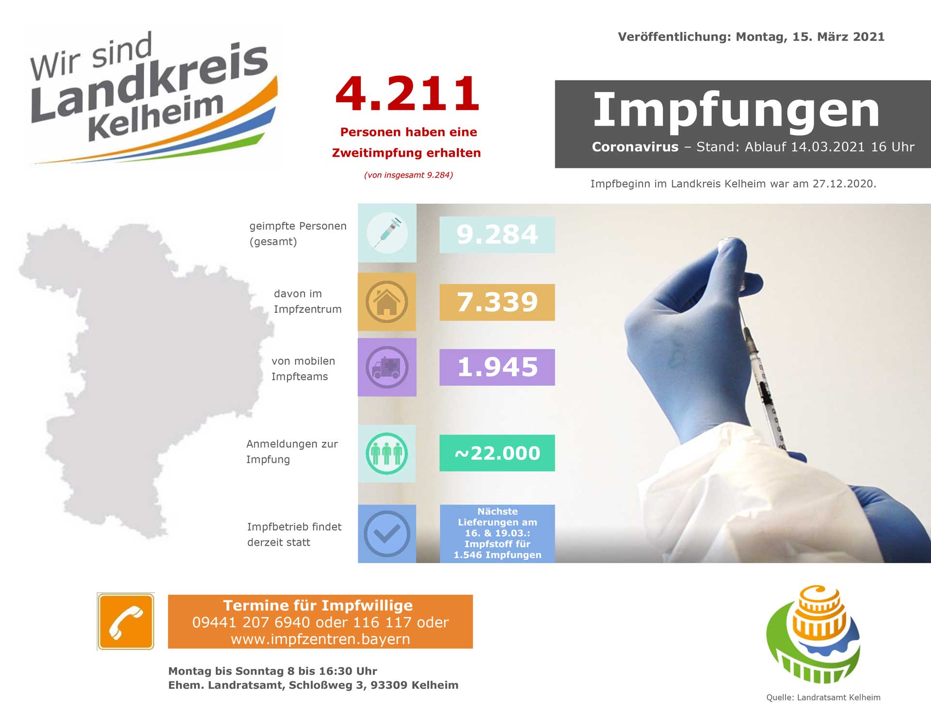 Impfzahlen 15.03 2021 (Grafik: Landratsamt Kelheim)