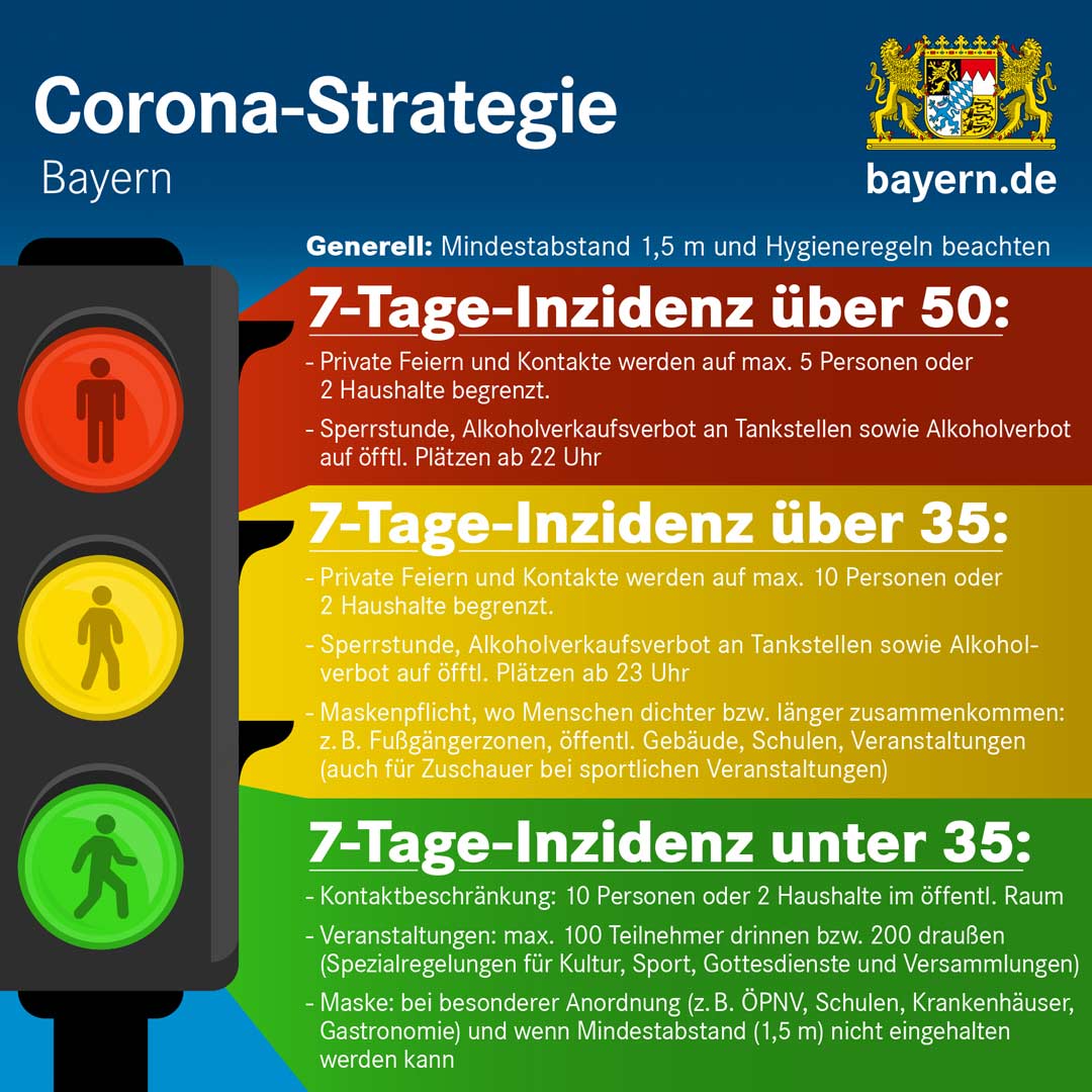Corona Ampel Sport 150x150 (Grafik: Bayerische Staatsregierung)