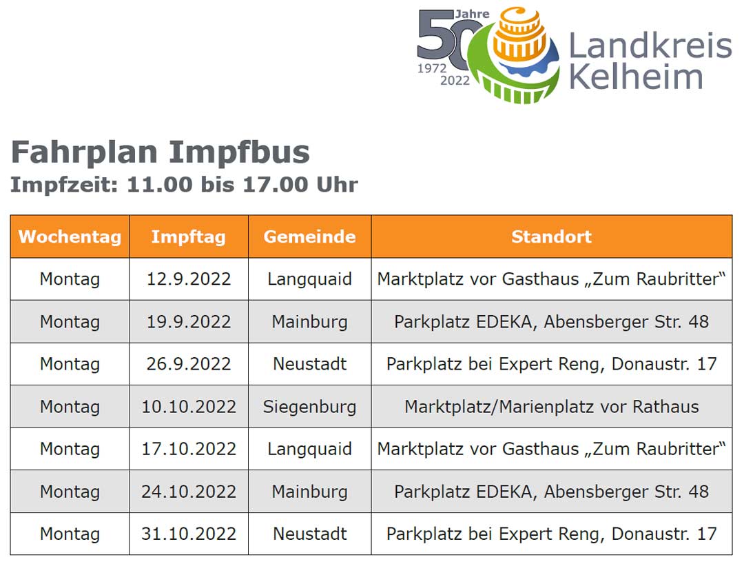 Fahrplan Impfbus (Grafik: Landratsamt Kelheim)